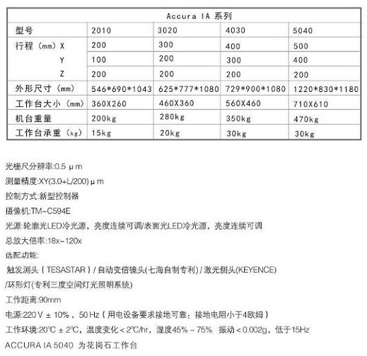 七海影像测量仪