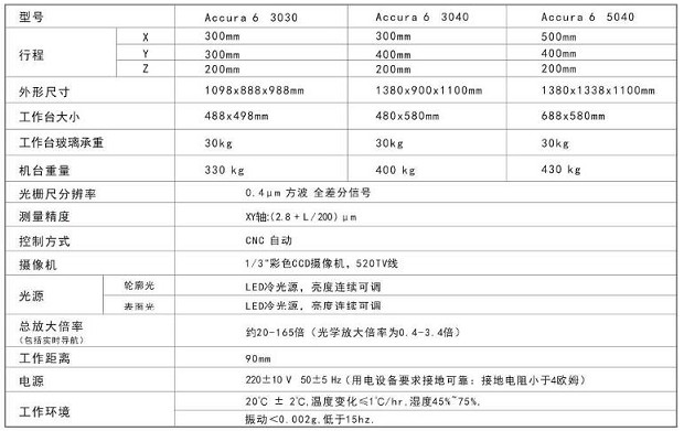 七海影像测量仪