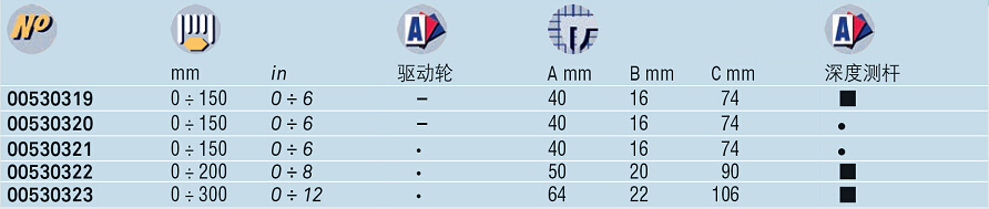 IP67数显卡尺技术参数