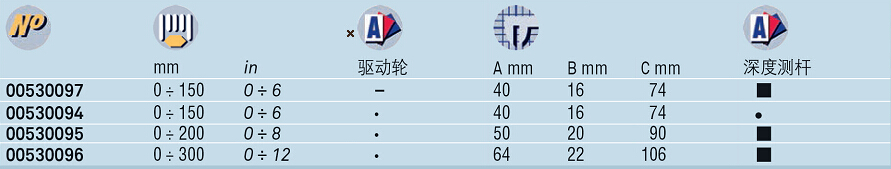 IP40 数显卡尺技术参数