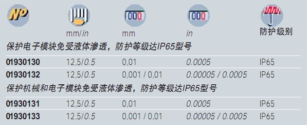 小型数显指示表