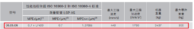 三坐标micro plus技术参数