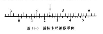 游标卡尺读数刻度